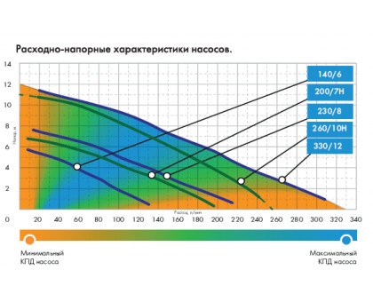 Насос погружной ДЖИЛЕКС "ФЕКАЛЬНИК" 260/10 Н НЕРЖ (15.6 м³ - 10 м)