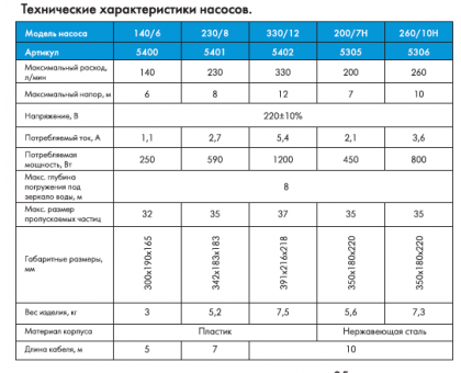 Насос погружной ДЖИЛЕКС "ФЕКАЛЬНИК" 260/10 Н НЕРЖ (15.6 м³ - 10 м)