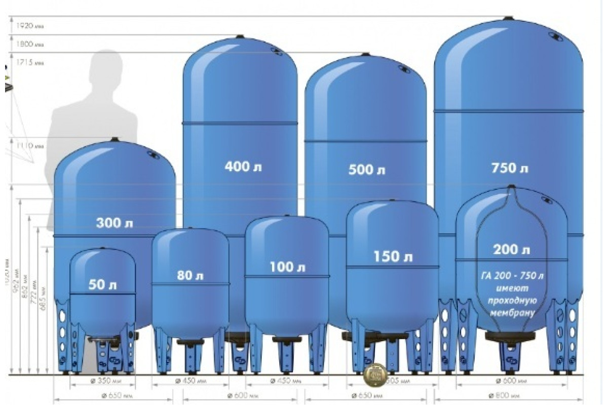 Запас воды емкость. Гидроаккумулятор 300л вертикальный схема. Гидроаккумулятор 100л (верт). Гидроаккумулятор 50 ВП Джилекс. Гидробаки 100л вертикальный, Джилекс.