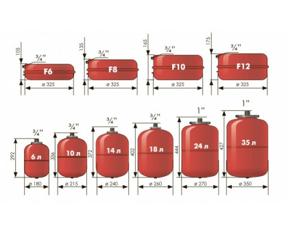 Расширительный бак ДЖИЛЕКС   6 F  (плоский) для систем отопления 3/4 НР