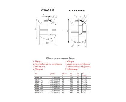 Бак расширительный для отопления  80л. КРАСНЫЙ (с ножками) ValTec VT.RV.R.060080 (1 НР)