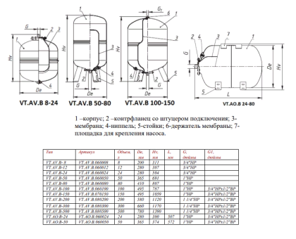 Бак расш. для ГВС и ХВС 50л. СИНИЙ ГОРИЗОНТАЛЬНЫЙ ValTec  VT.AO.B.060050 (1 НР)