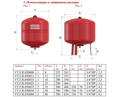Бак расширительный VALTEC, для систем отопления 25л./1,5 - 6bar (3/4") VT.F.R.050025 Бак расширительный VALTEC, для систем отопления 25л./1,5 - 6bar (3/4") VT.F.R.050025