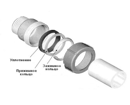 Ремонтный комплект зажимной муфты 1"; Ду 25; Дн 31,4-34,2