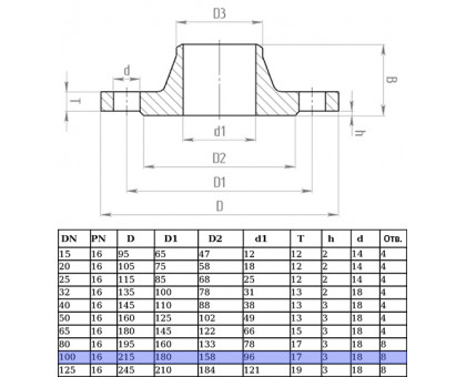 Фланец воротниковый 150*16 ( 8 отверстий )