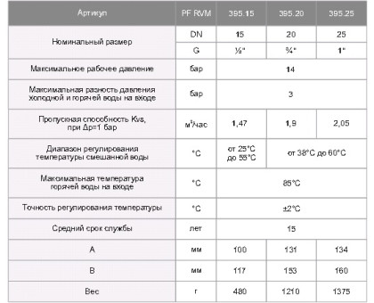 Клапан смесительный, термостатический, 3/4" 38-60°C TAEN 										