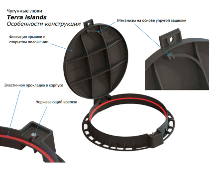 Люк чугунный круглый Terra 750 С250