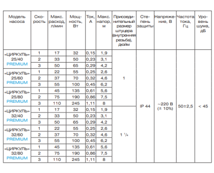 Циркуляционный насос ДЖИЛЕКС «ЦИРКУЛЬ» 32/40  PREMIUM [h=4,0м, Q=3.0м³/ч]