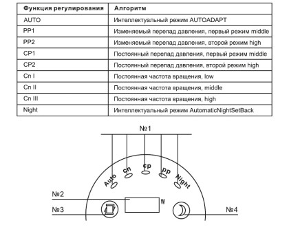 Насос циркуляционный энергоэффективный CRS25/6-ECO TAEN [3.5 м³ напор 6 м]   					