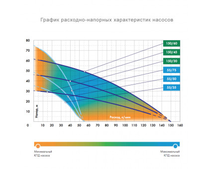 Насос колодезный ВОДОМЕТ 150/45 А