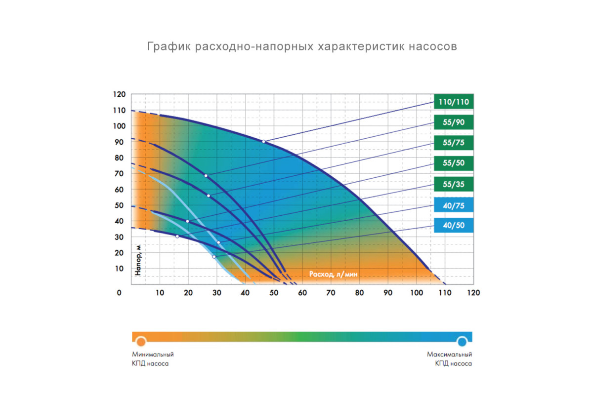Диаграмма для насоса