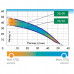 Насос магистральный «ВОДОМЕТ» 55/35 М	