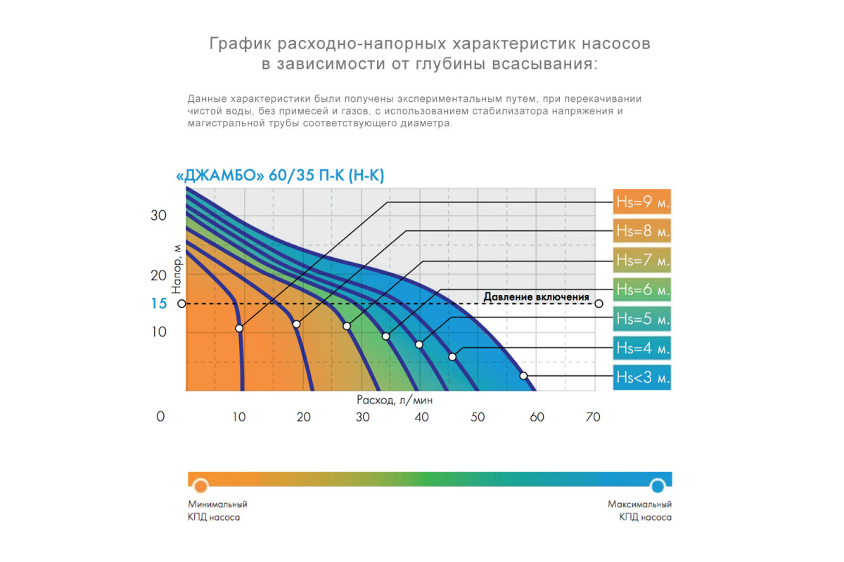 Джамбо 60 35 схема подключения