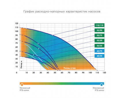 Насос скважинный ДЖИЛЕКС "ВОДОМЕТ" 55/75 ок К-30 м