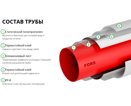 Труба полипропиленовая LD FORS армированная алюминием DN 20 PN 25 (в бухте 100м,шаг продажи 5м)