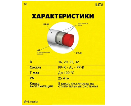 Труба полипропиленовая LD FORS армированная алюминием DN 20 PN 25 (в бухте 100м,шаг продажи 5м)