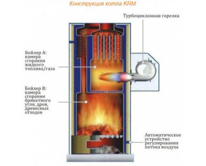 КОТЕЛ КОМБИ,дрова-уголь,дизель-керосин Kiturami KRM-30 (35 кВт)