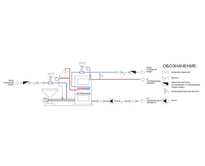 Система охлаждения топливопровода Zota Optima/Forta/Focus